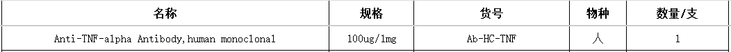 Anti-TNF-alpha Antibody,human monoclonal(图1)