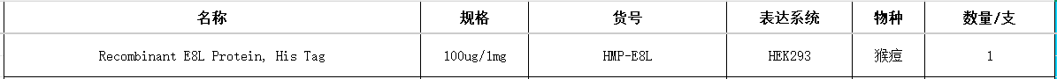 Recombinant E8L Protein, His Tag(图1)