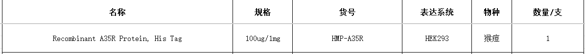 Recombinant A35R Protein, His Tag(图1)