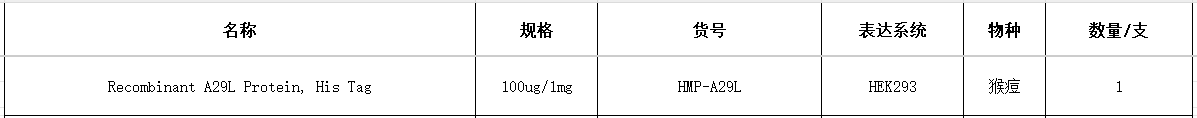 Recombinant A29L Protein, His Tag(图1)
