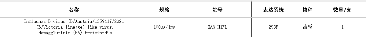 Influenza B virus (B/Austria/1359417/2021  (B/Victoria lineage)-like virus)  Hemagglutinin (HA) Protein-His(图1)