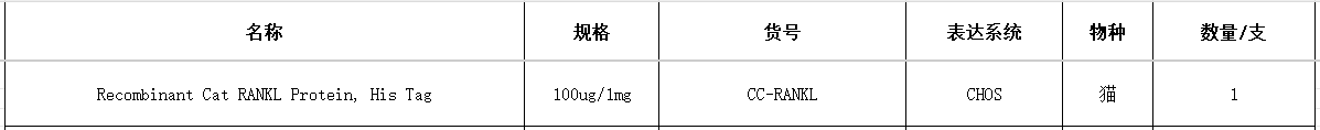 Recombinant Cat RANKL Protein, His Tag(图1)