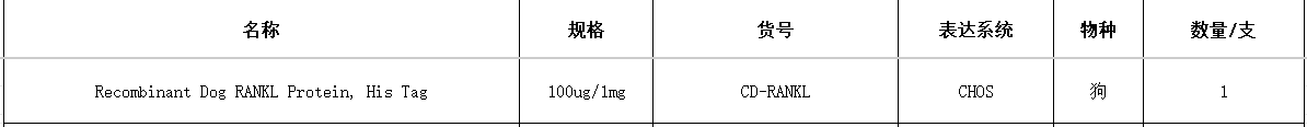 Recombinant Dog RANKL Protein, His Tag(图1)