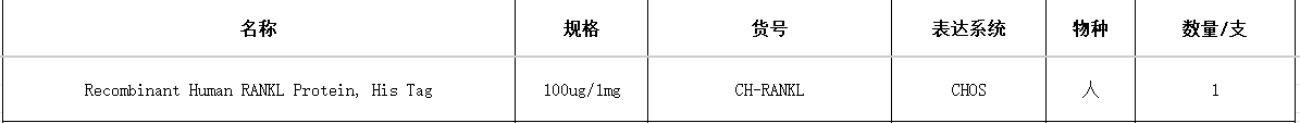 Recombinant Human RANKL Protein, His Tag(图1)