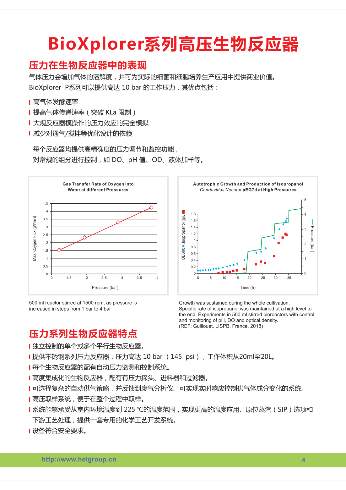 BioXplorer100高通量的生物过程筛选系统(图2)