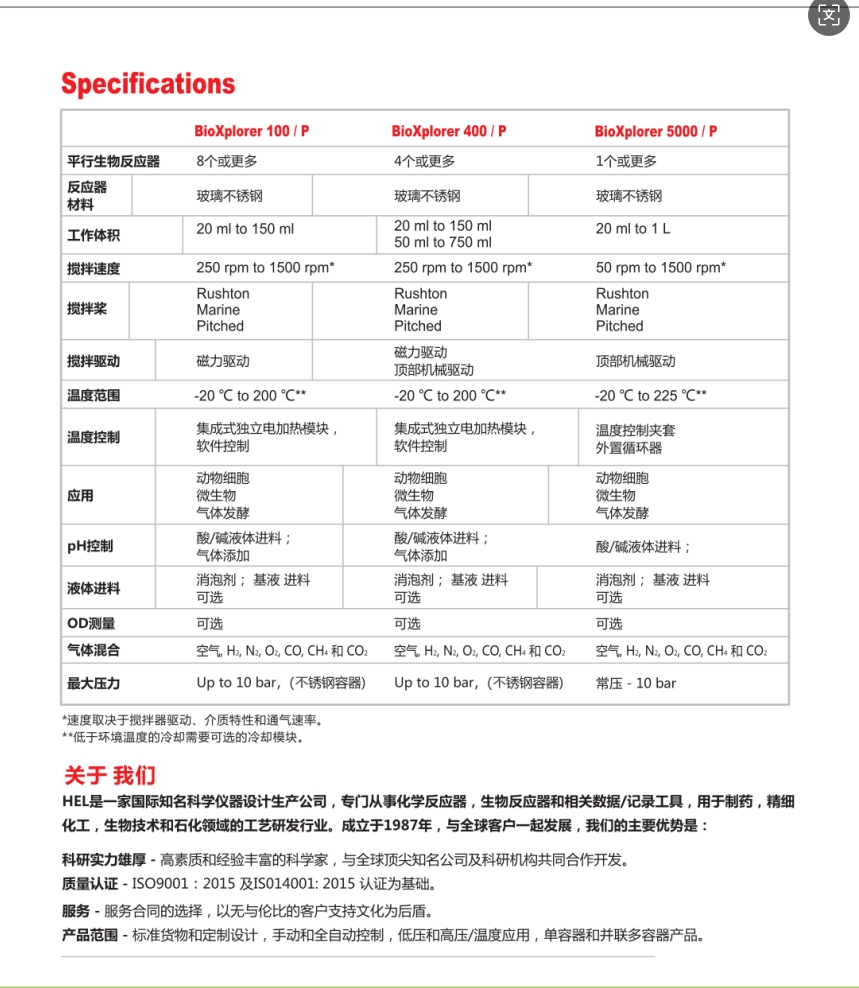 BioXplorer100高通量的生物过程筛选系统(图5)