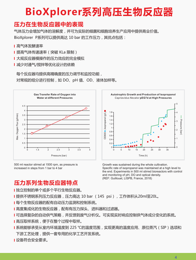 BioXplorer 400生物反应器(图2)