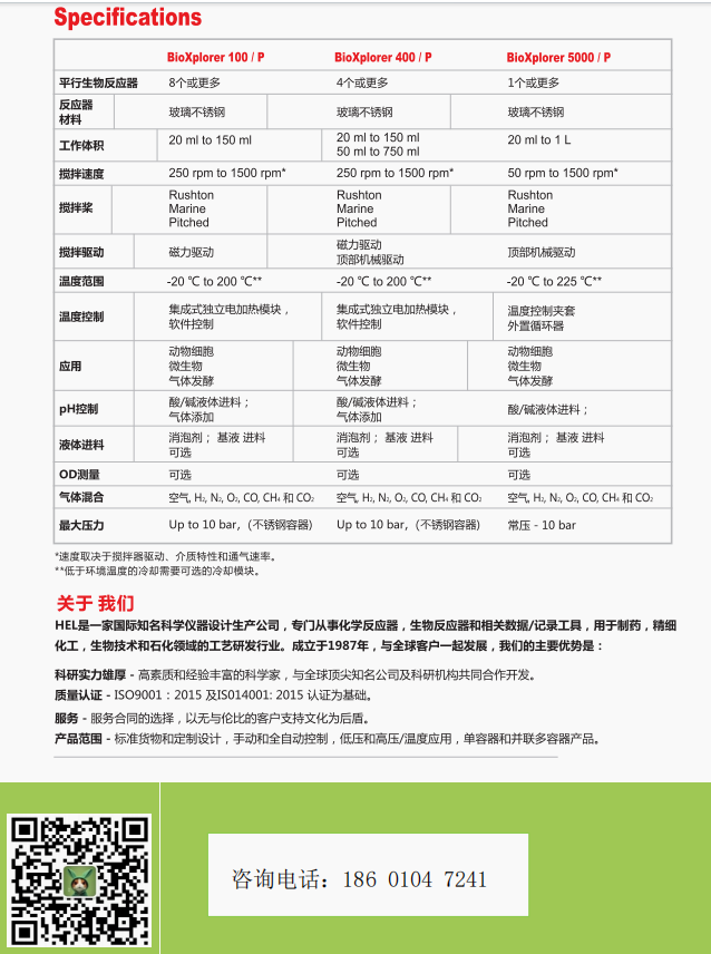 BioXplorer系列高压生物反应器(图6)
