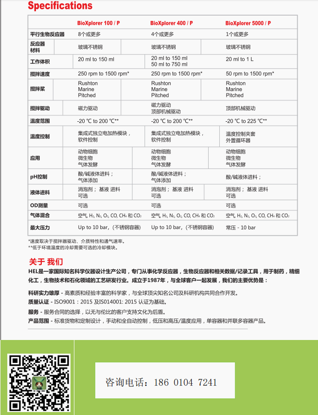 BioXplorer 400生物反应器(图5)