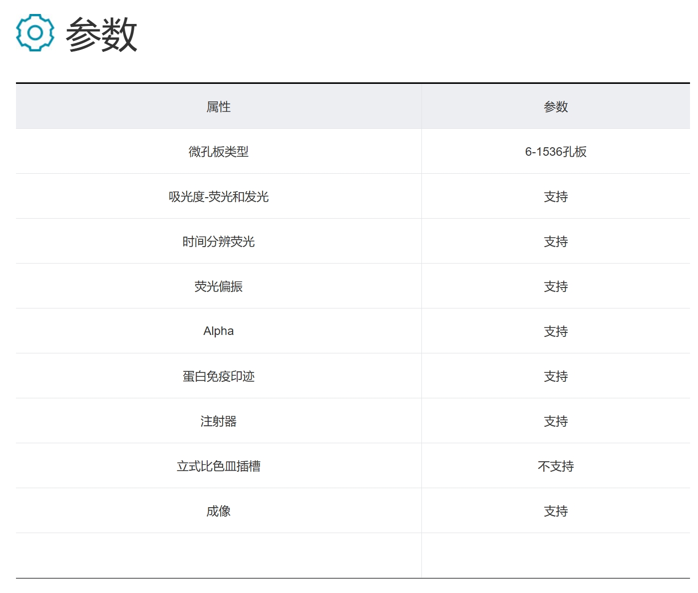 美谷分子I3X酶标仪(图2)